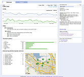 Google Local Web Dashboard for Small Business